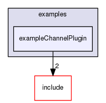 exampleChannelPlugin