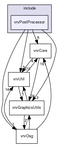 vrvPostProcessor