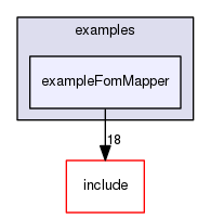 exampleFomMapper