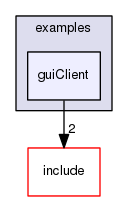 guiClient