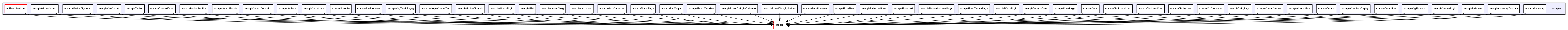 examples