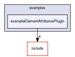 exampleElementAttributesPlugin