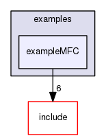exampleMFC
