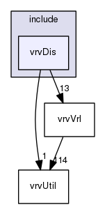 vrvDis