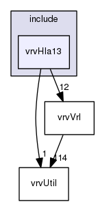 vrvHla13