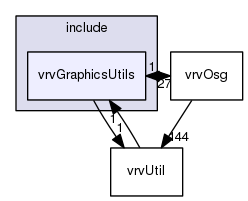 vrvGraphicsUtils