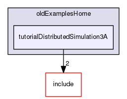 tutorialDistributedSimulation3A