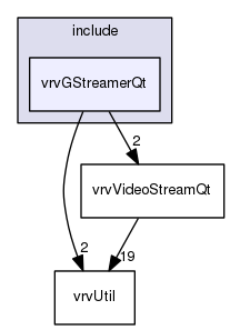 vrvGStreamerQt