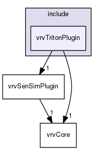 vrvTritonPlugin