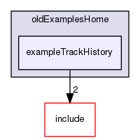 exampleTrackHistory