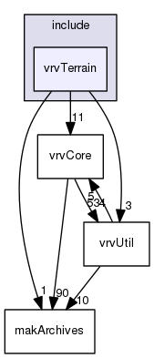 E:/nightly/2559/include/vrvTerrain/