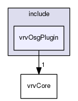 E:/nightly/2559/include/vrvOsgPlugin/