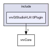 vrvGlStudioHLA13Plugin