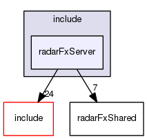 E:/nightly/2559/sensorFx/include/radarFxServer/