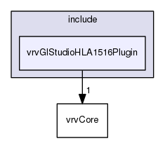 E:/nightly/2559/include/vrvGlStudioHLA1516Plugin/