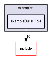 exampleBulletHole