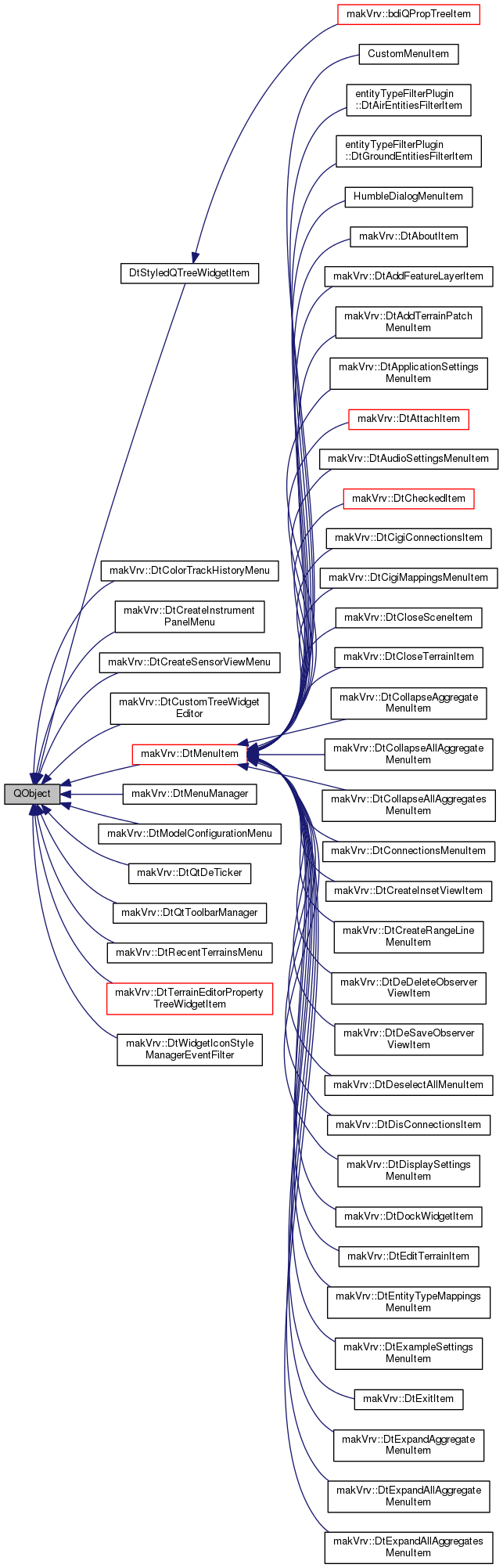 Inheritance graph