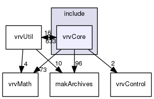 vrvCore