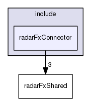radarFxConnector