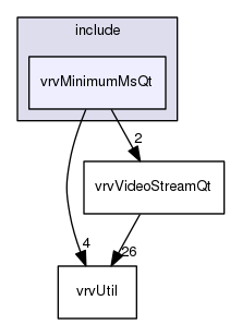 vrvMinimumMsQt