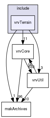 vrvTerrain