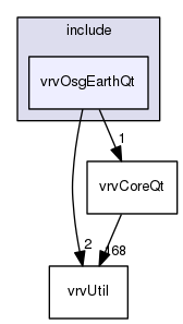 vrvOsgEarthQt