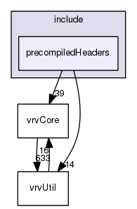 precompiledHeaders