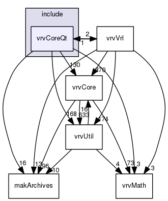 vrvCoreQt