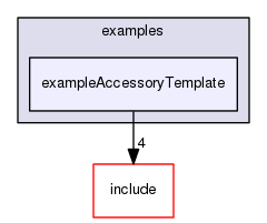exampleAccessoryTemplate