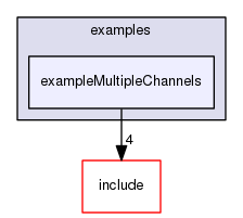 exampleMultipleChannels