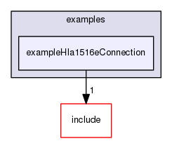 exampleHla1516eConnection