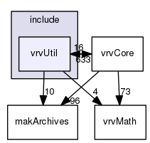 vrvUtil