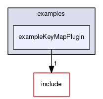 exampleKeyMapPlugin