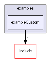 exampleCustom
