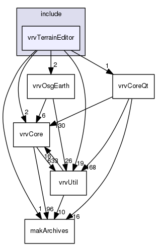 vrvTerrainEditor