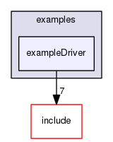 exampleDriver