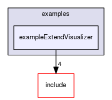 exampleExtendVisualizer