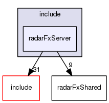 radarFxServer