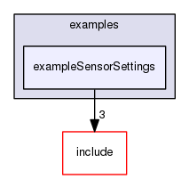 exampleSensorSettings