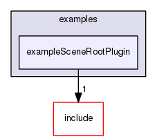 exampleSceneRootPlugin