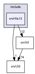 vrvHla13