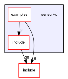 sensorFx