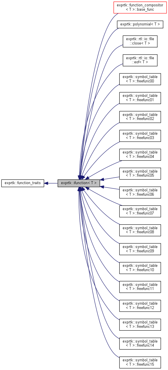 Inheritance graph