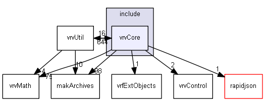 E:/nightly/2807/include/vrvCore/