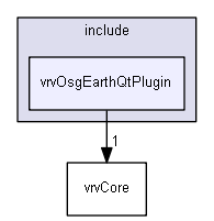 E:/nightly/2807/include/vrvOsgEarthQtPlugin/