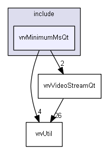 E:/nightly/2807/include/vrvMinimumMsQt/
