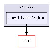 E:/nightly/2807/examples/exampleTacticalGraphics/