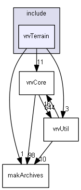 E:/nightly/2807/include/vrvTerrain/