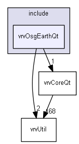 E:/nightly/2807/include/vrvOsgEarthQt/