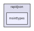E:/nightly/2807/include/rapidjson/msinttypes/